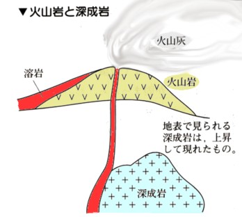 中学理科1年 大地の変化 2 火成岩 火成岩 かいせがん と火山灰 かざんばい あんのん塾