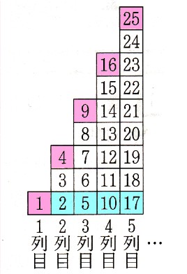 中学３年数学 式の展開と因数分解 式の計算の利用 ２確認問題１ 解答